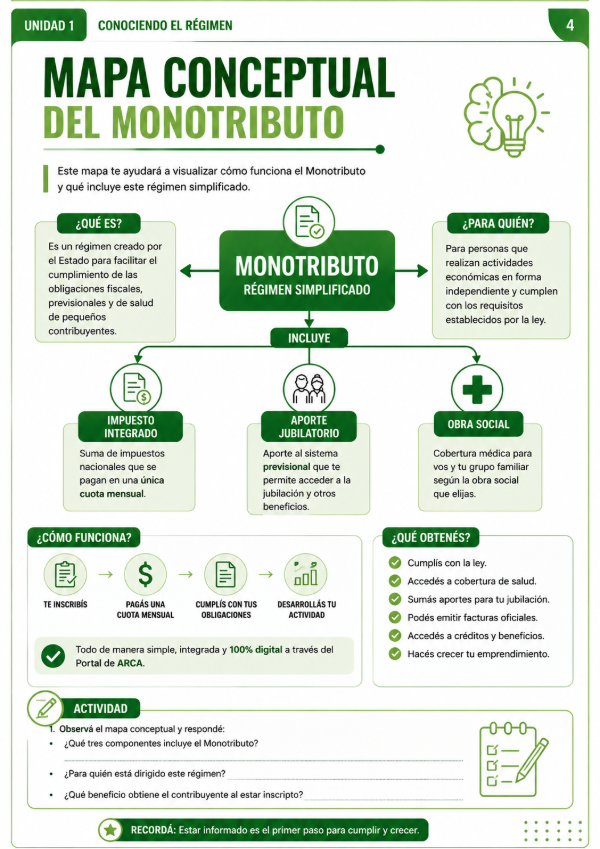 Producto - Cuadernillo de Actividades - Monotributo - Edición 2026 - PDF Digital - 3