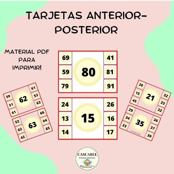 Producto - Tarjetas anterior-posterior