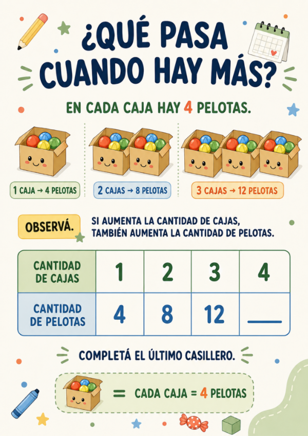 Producto - PROPORCIONALIDAD EN TABLAS: Actividades con apoyo visual - 1