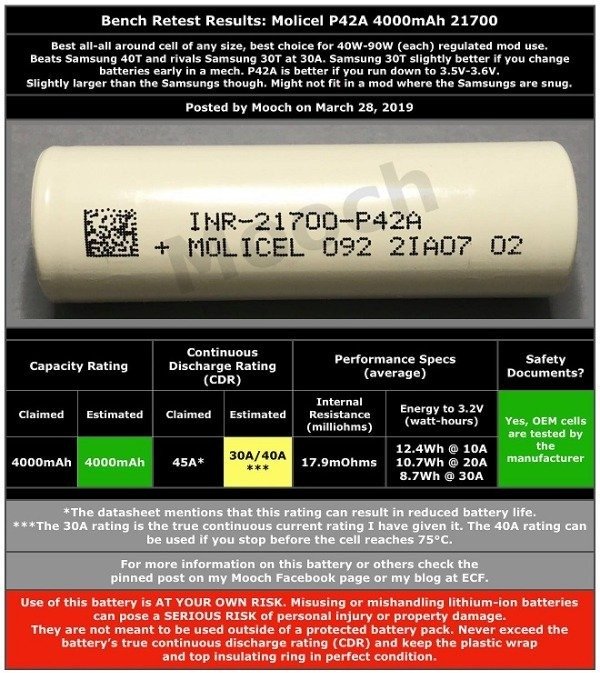 Producto - BATERIAS MOLICEL 21700 P42A