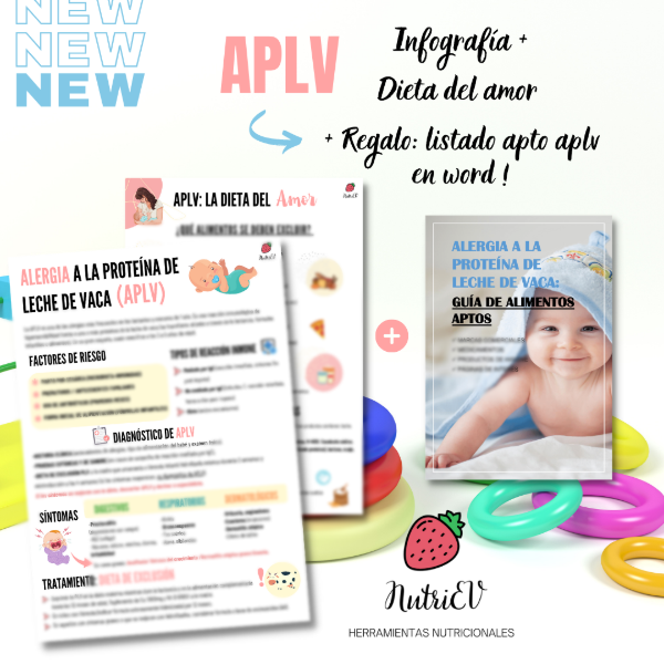 Aplv Digital Nutriev