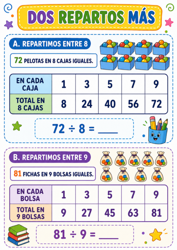 Producto - REPARTIMOS CON TABLAS: Divisiones exactas con apoyo visual - 10