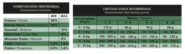 Producto - Fawna Perro Cachorro Raza Pequeña 3 Kg - 1