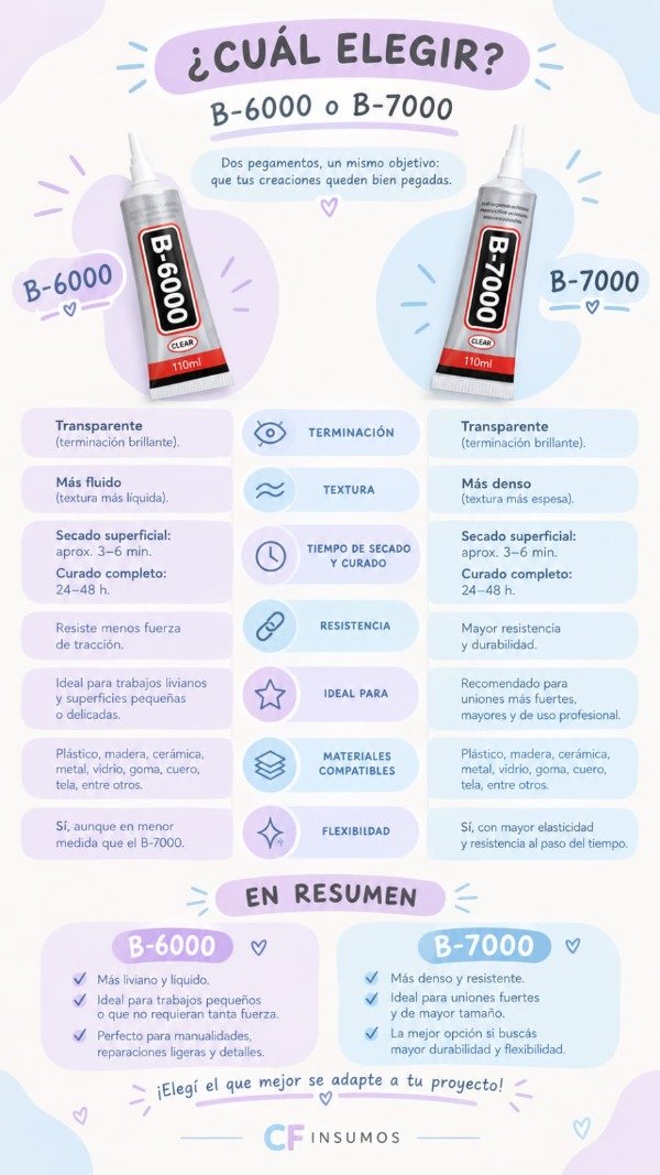 Producto - PEGAMENTO B-7000 - CF2676 - 1