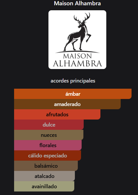 Producto - DECADENT DREAM - 1