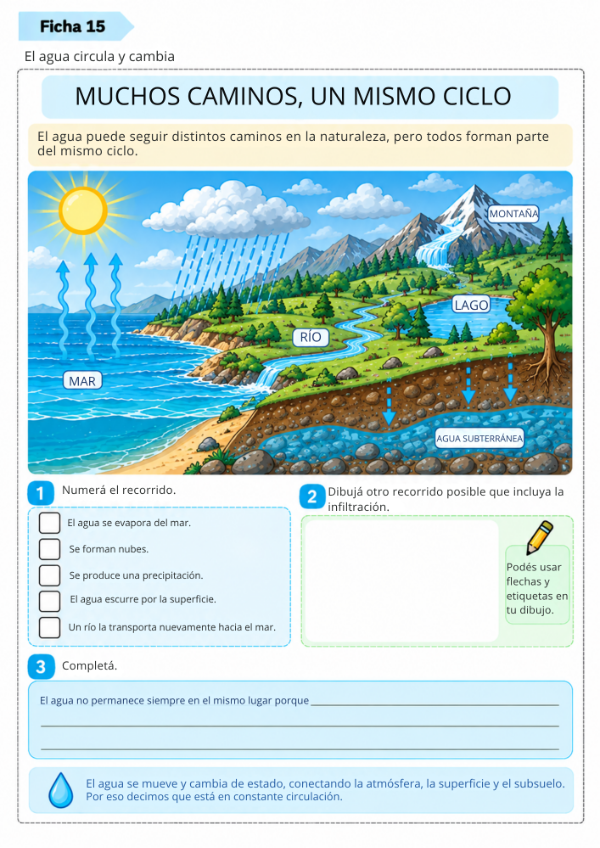Producto - EL AGUA Y LA TIERRA: 5to GRADO - 6