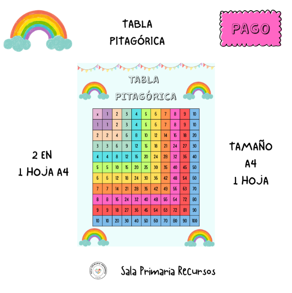 Producto - Arcoíris tabla pitagórica