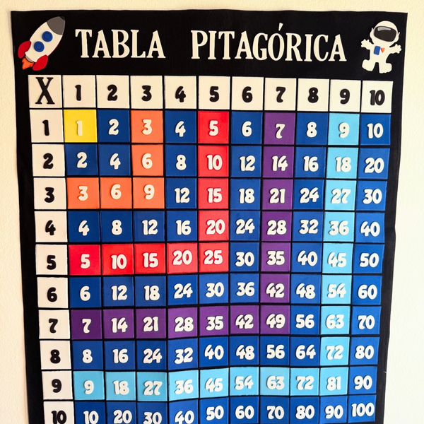 Producto - TABLA PITAGÓRICA