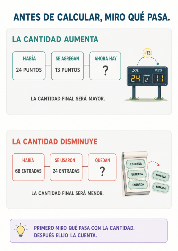 Producto - RESUELVO PROBLEMAS CON CASITAS: SUMAS Y RESTAS DE 2 Y 3 CIFRAS - 4