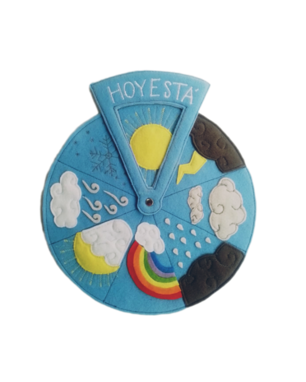 Producto - Panel estado del tiempo