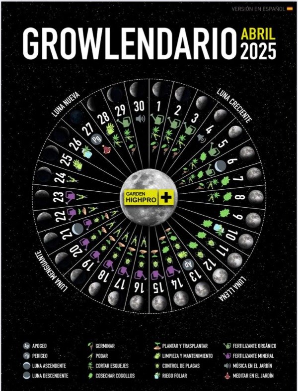 Producto - Growlendario Abril 2025