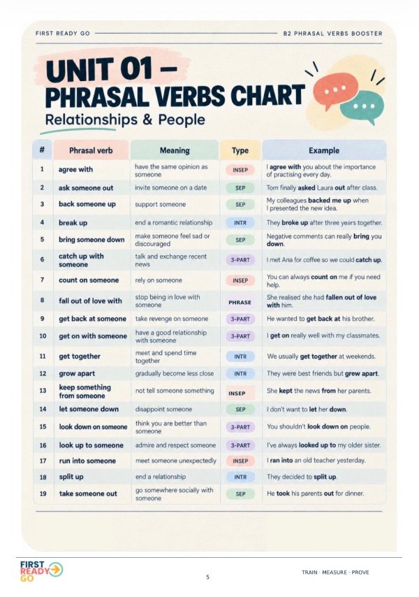 Producto - B2 Phrasal Verbs Booster - 5