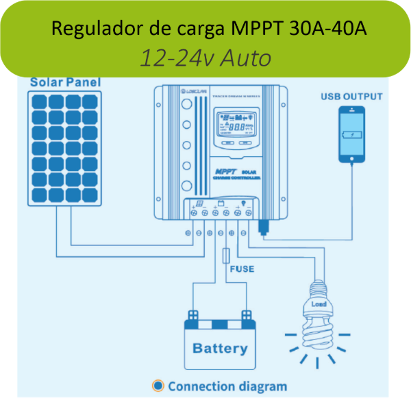 Producto - Regulador de carga MPPT 120V 30A - 12/24V - 2