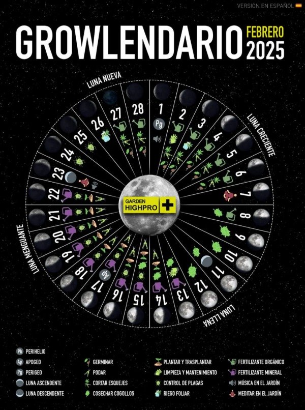 Producto - Growlendario Febrero 2025
