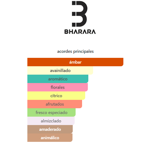 Producto - ONYX D. - BHARARA - 3