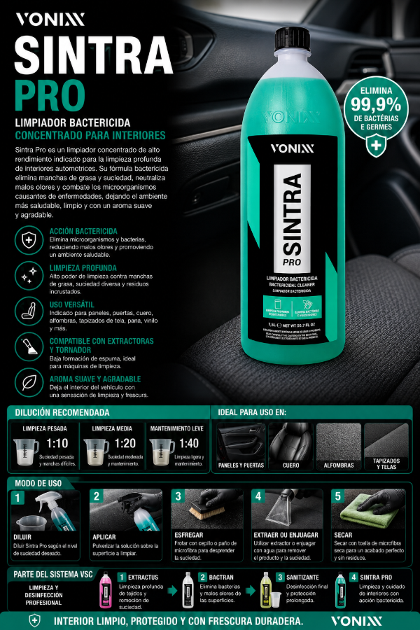 Producto - Vonixx Sintra Pro 1.5L Limpiador Interior Concentrado Profesional Detailing