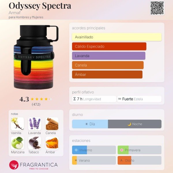 Producto - Odyssey spectra Armaf - frutal/dulce/especiado - 1