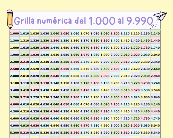 Producto - Grilla numérica del 1.000 al 1.990 (de 10 en 10)