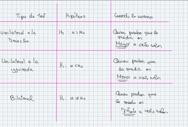 Producto - Probabilidad y estadística: Pack ejercicios y teoría 2do parcial - 0