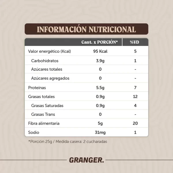 Producto - KETO PANCAKES - 210gr GRANGER FOODS - 3
