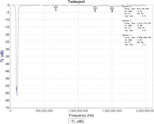 Producto - Filtro Rechazo Banda FM (88-108 MHz) - Elimina interferencia - 5