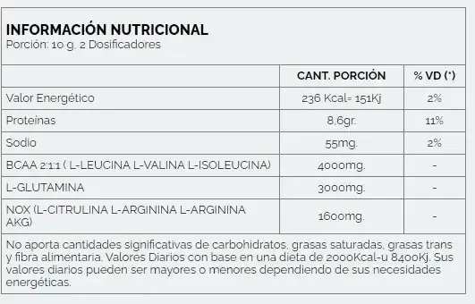Producto - Amino Pro 250gr sabor CITRUS - NUTREMAX - 3
