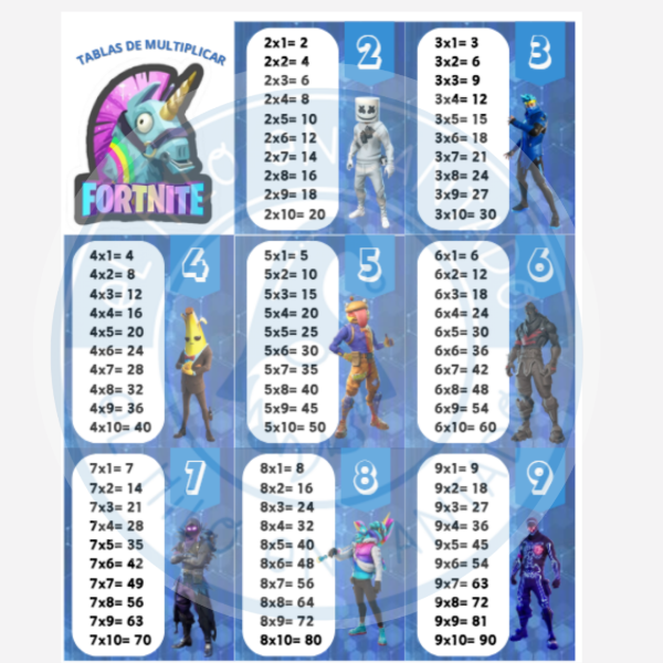 Producto - Tablas de multiplicar "fortnite"