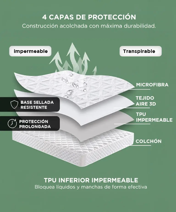 Producto - Cubre colchon King Size -200x200x31cm -microfibra -impermeable -TPU -white - 2