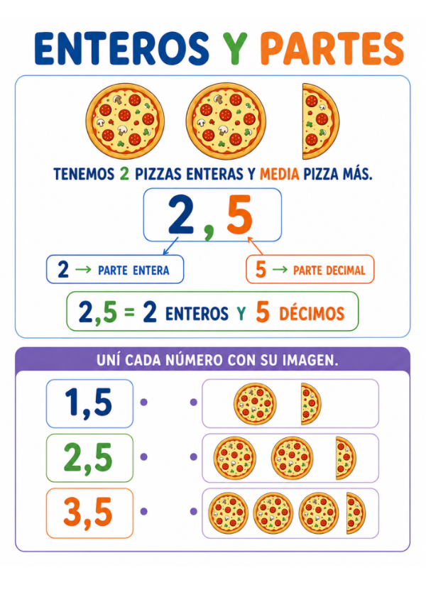 Producto - Decimales en acción: Situaciones problemáticas sencillas - 1
