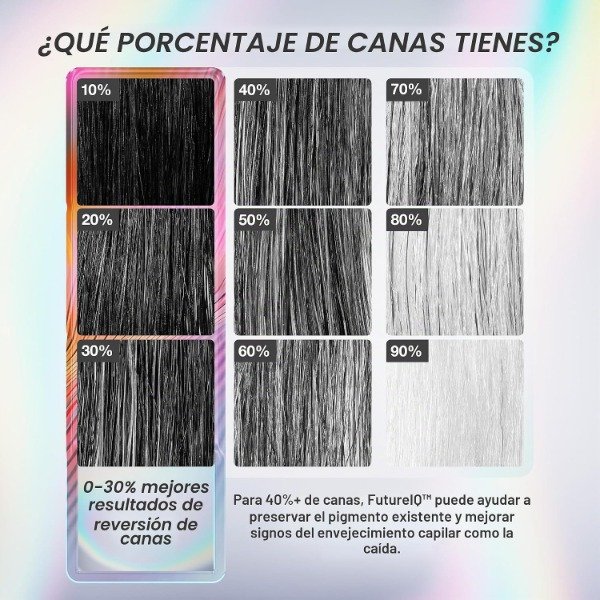 Producto - K18 FutureIQ Biomimetic Longevity Hair + Scalp Serum 90ml - 5