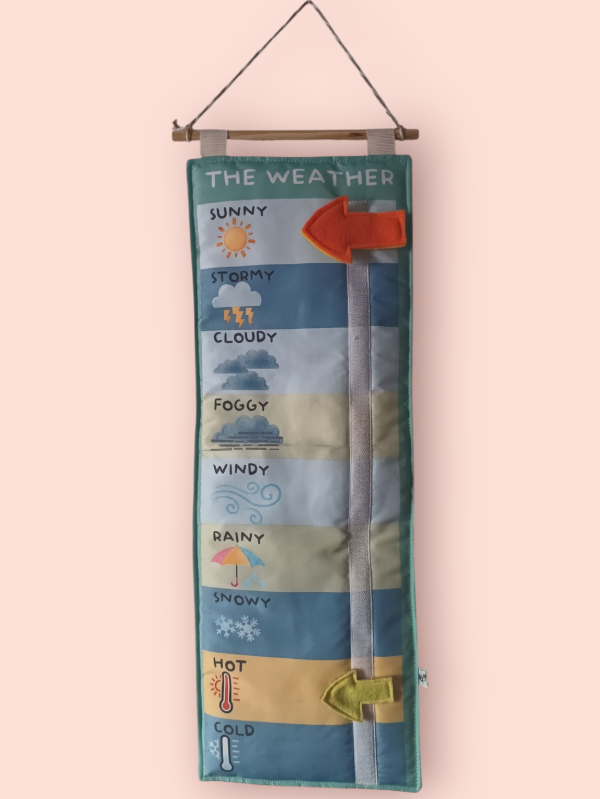 Producto - Tablero clima del día en inglés