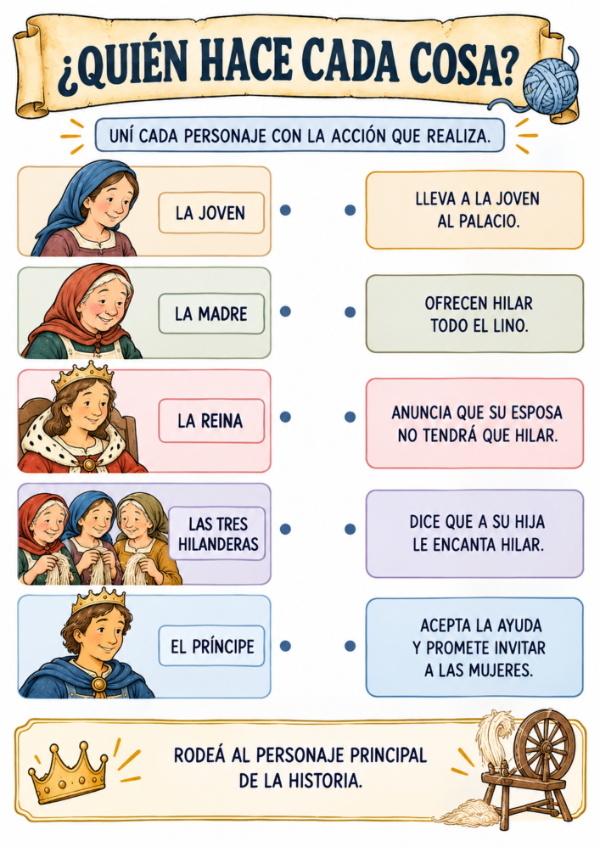 Producto - Las tres hilanderas: Actividades de lectura y escritura - 2
