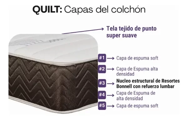 Producto - Sommier Springwall Quilt  160x200 - 2