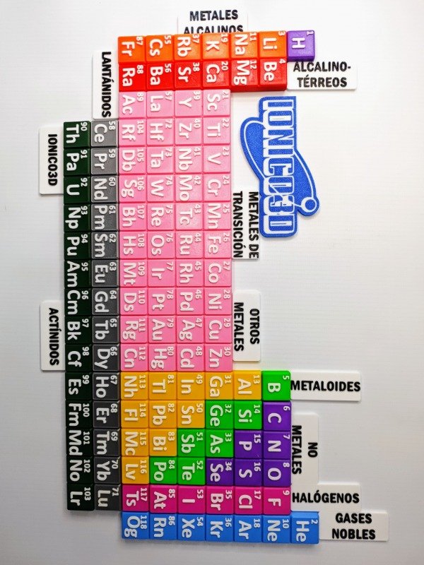 Producto - TABLA PERIÓDICA ENCASTRABLE