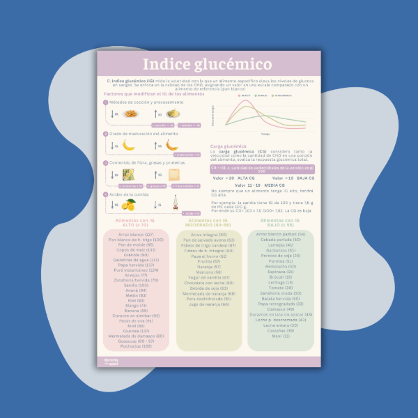 Producto - Índice Glucémico