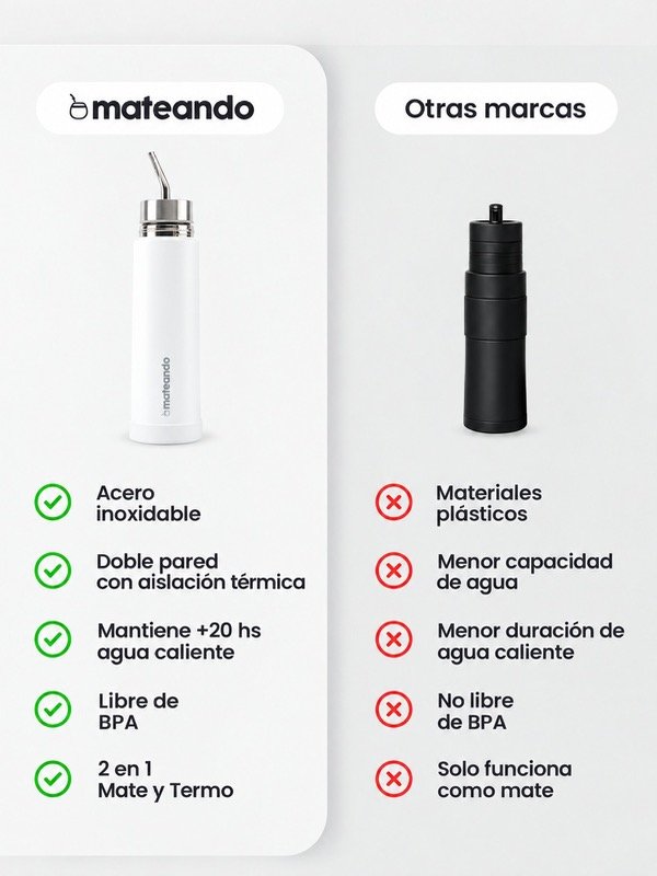 Producto - NUEVO! MATE LISTO AUTOCEBANTE MATEANDO - BLANCO - 4