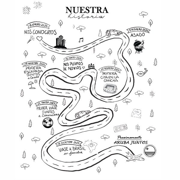 Producto - Mapa Nuestra Historia DIGITAL