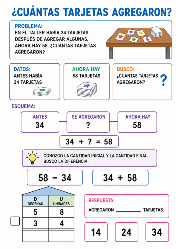 Producto - RESUELVO PROBLEMAS CON CASITAS: SUMAS Y RESTAS DE 2 Y 3 CIFRAS - 10