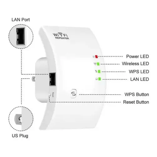 Producto - Repetidor Amplificador Señal Wifi 300 Mbps Internet