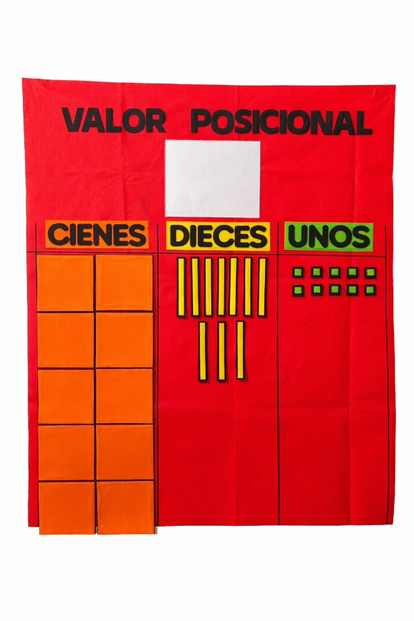 Producto - Valor posicional 2