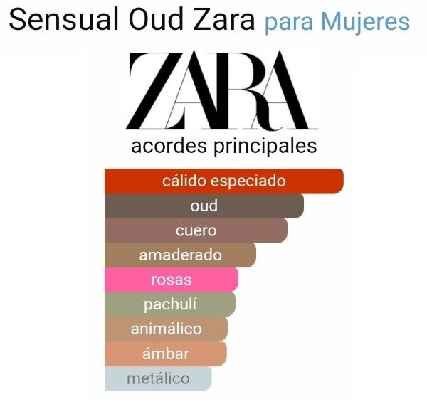 Producto - Sensual Oud Zara 10ml - 1
