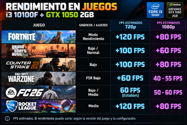 Producto - PC GAMER STARTER Intel Core i3-10100F 16GB GTX 1050 2GB - 2