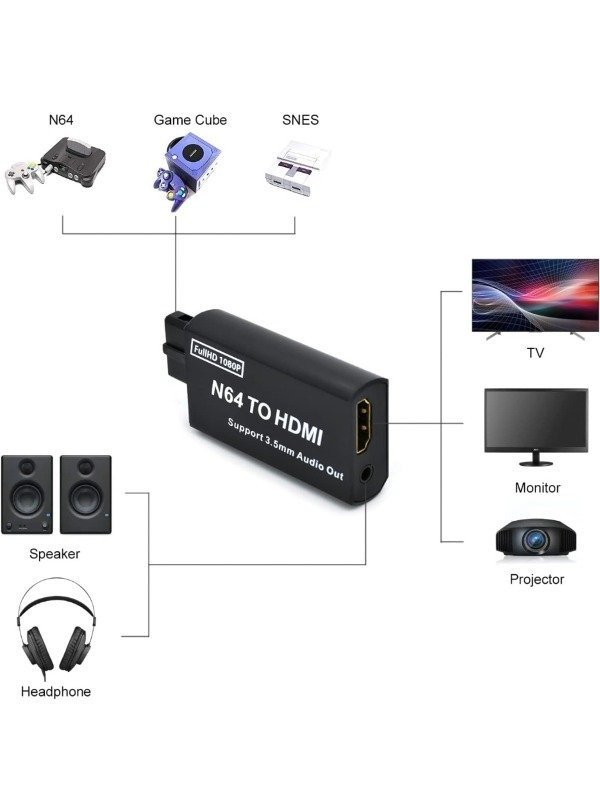 Producto - HDMI Nintendo 64 Gamecube Super Nintendo - 2
