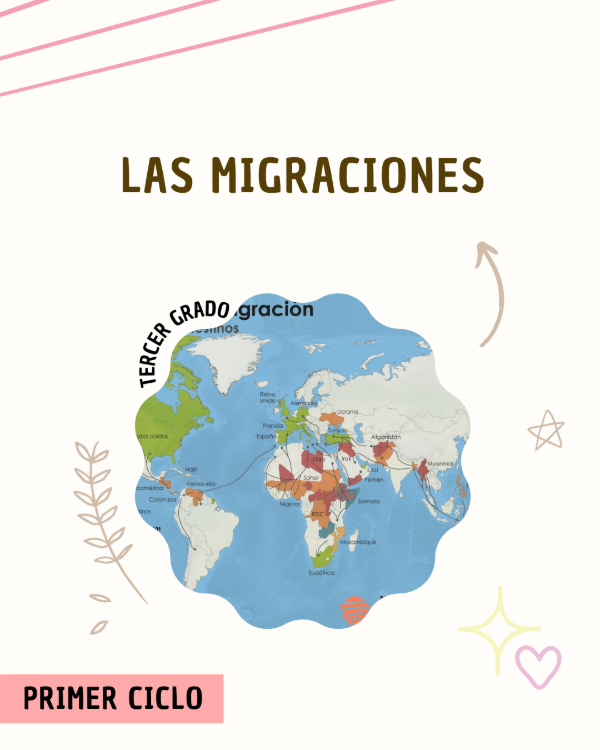 Producto - La Migración