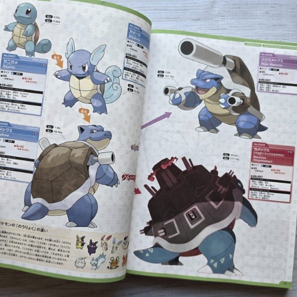 Producto - Pokémon Official National Pokédex 1996-2026 - 5