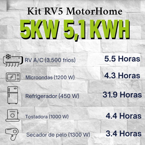 Producto - Kit Premium MotorHome RV5 - 5 in 1 Power Hub. Bluetti - 1