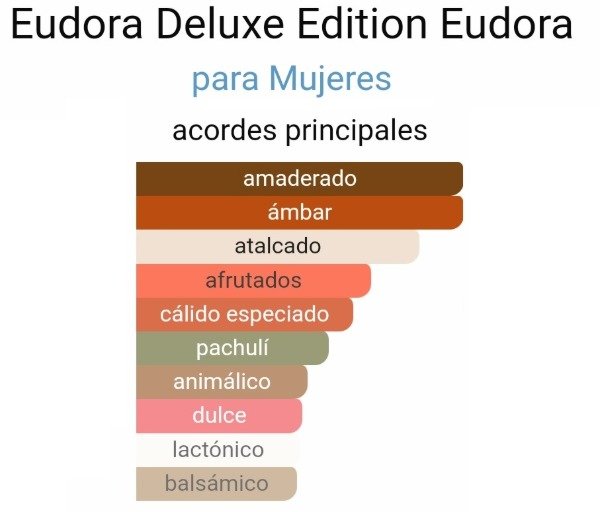 Producto - Deluxe Eudora 10ml - 1