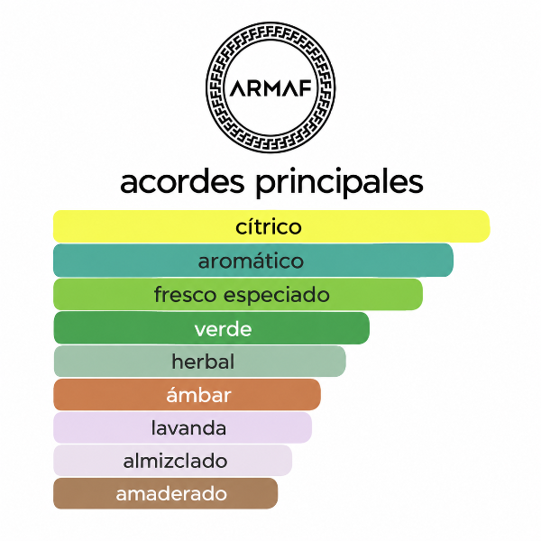 Producto - Armaf Odyssey Aqua EDP 100ml Hombre - 1
