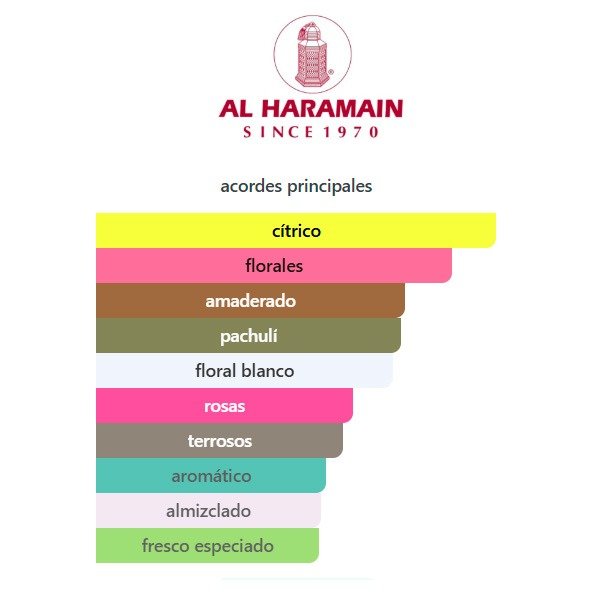 Producto - AMBER OUD WHITE EDITION D. - HARAMAIN - 3