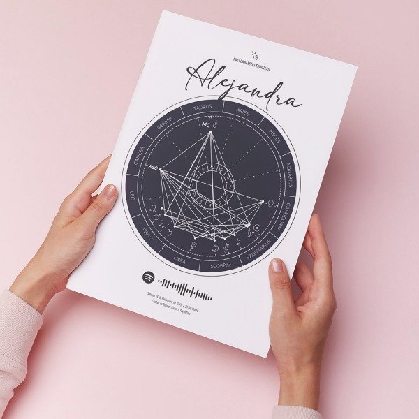 Producto - Carta Natal Spotify Digital
